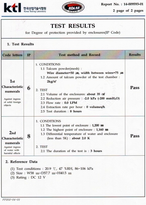 Protection Test Result