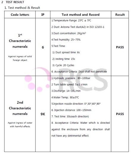 KTL Protection Test Results